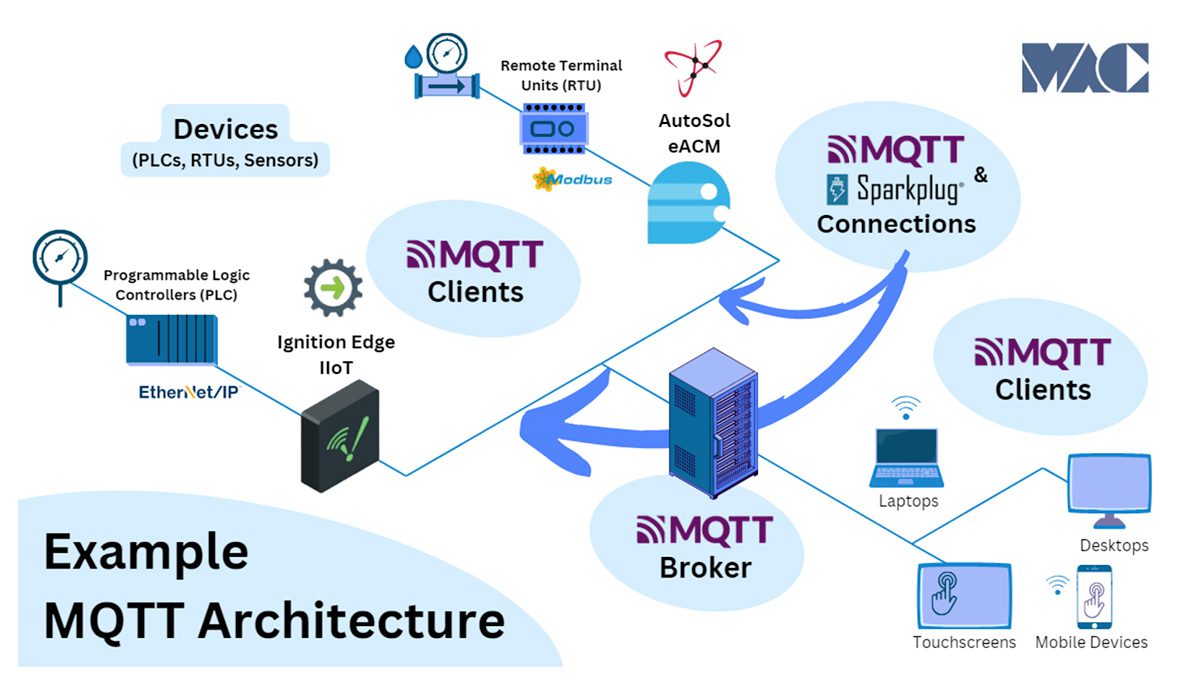 MQTT server